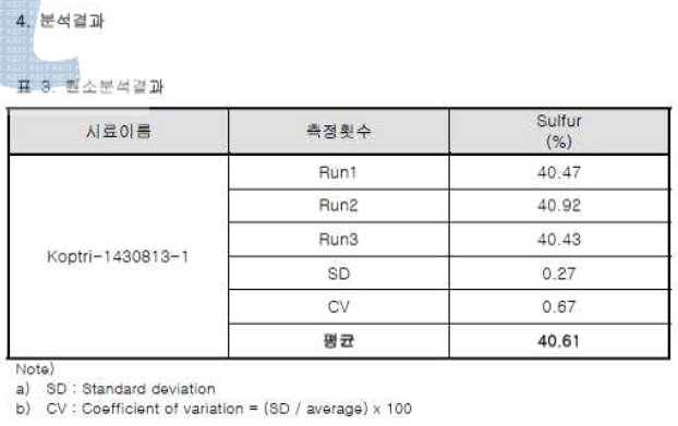 CMR-40L 황함량 분석 data