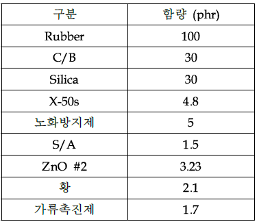 컴파운드 기본 배합 Recipe