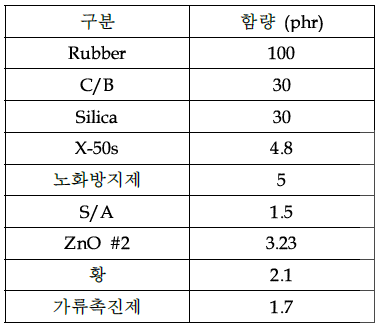 컴파운드 기본 배합 Recipe