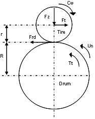 R/R test 참고