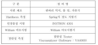 시험 및 시험 설비