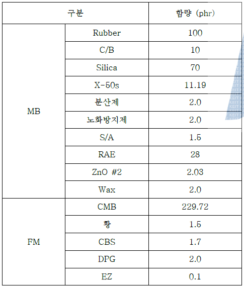 3차년도 개발 recipe