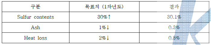 CPS(1 step 중간체) 기본 물성