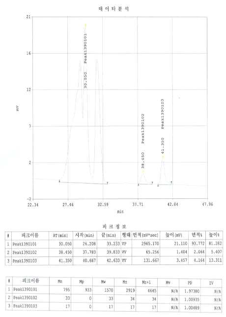 CPS GPC chart (A)