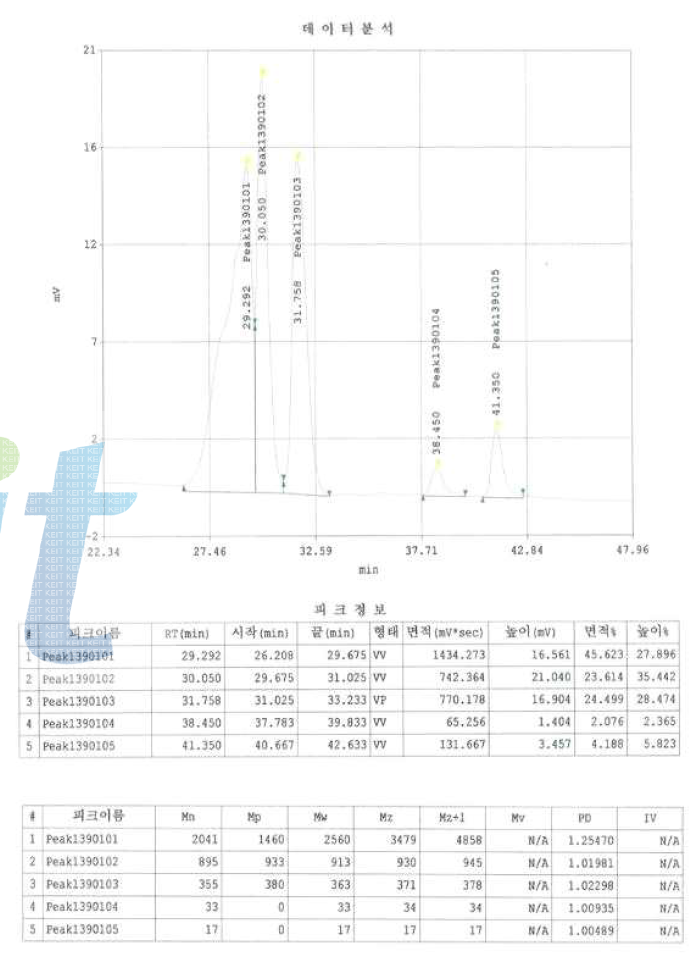 CPS GPC chart (B)