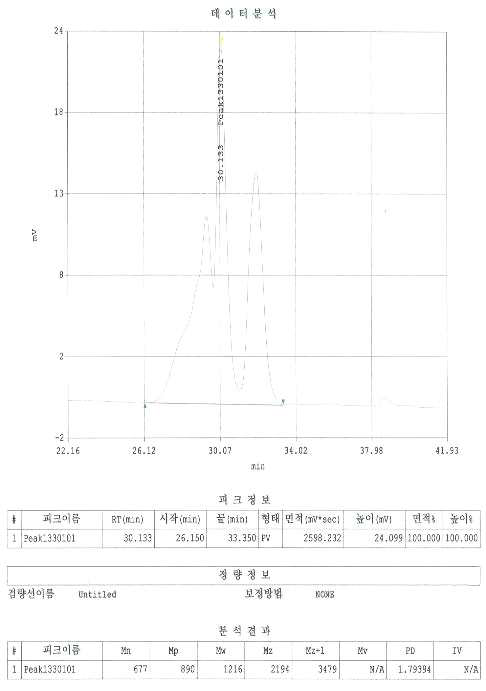 Cardanol GPC chart