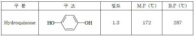 Hydroquinone 기본 물성