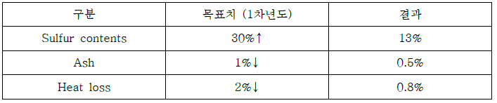 ADS 기본 물성