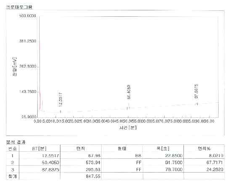 ADS의 GC chart