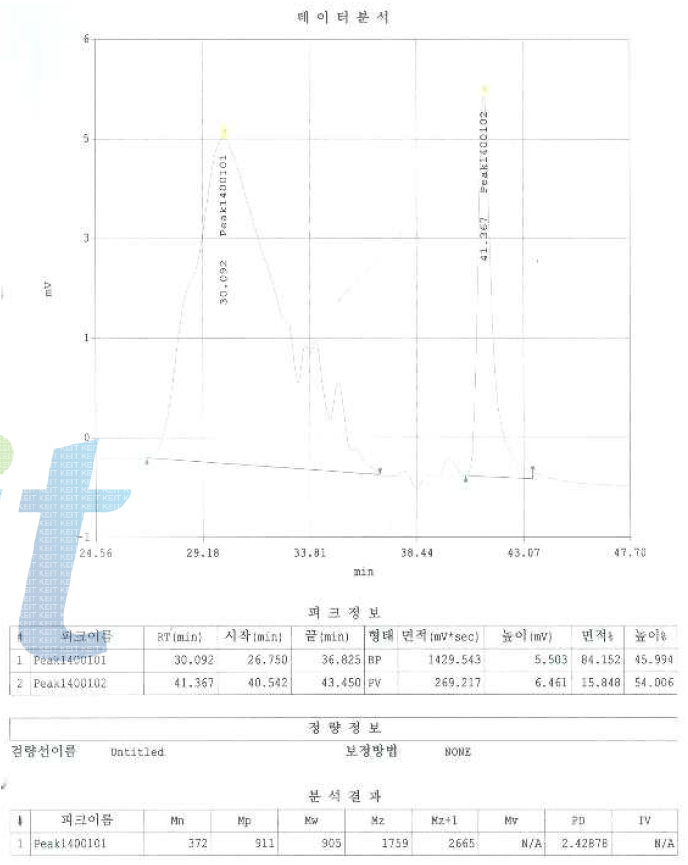 ADS의 GPC chart (B)