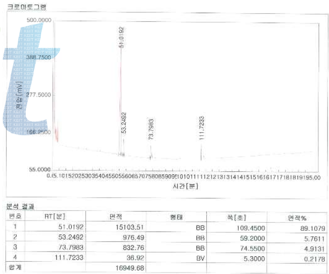 DB의 GC chart (A)