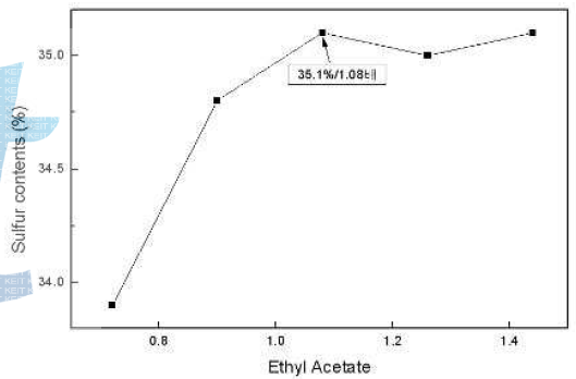 Ethyl Acetate(EtAc) 사용량에 따른 차이