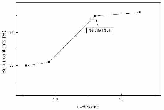 n-Hexane 사용량에 따른 차이