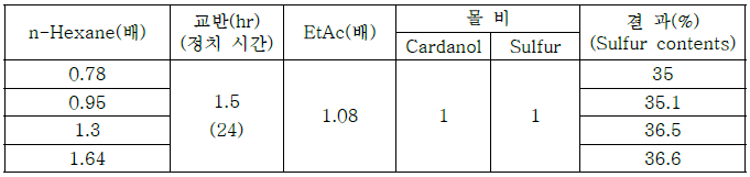 n-Hexane 사용량에 따른 차이