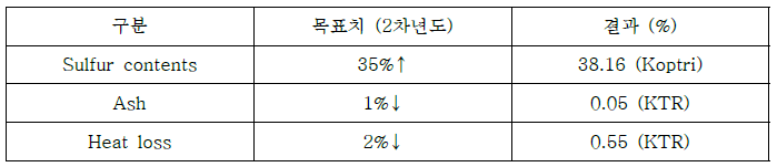 CML-36 기본 물성