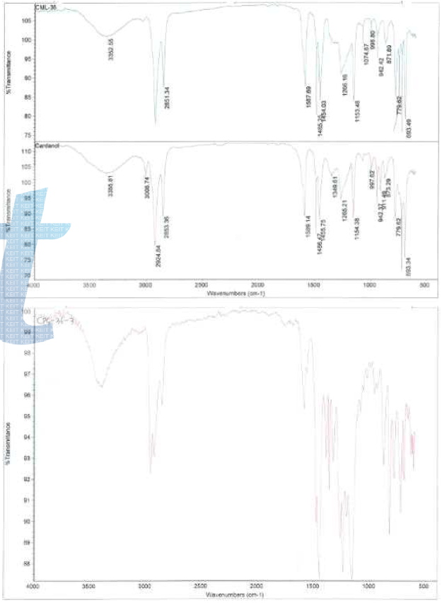 CML-36(上,) Cardanol(中), CPS-36(下) FT-IR 비교