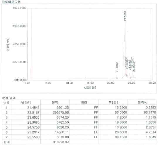 Cardanol GC chart