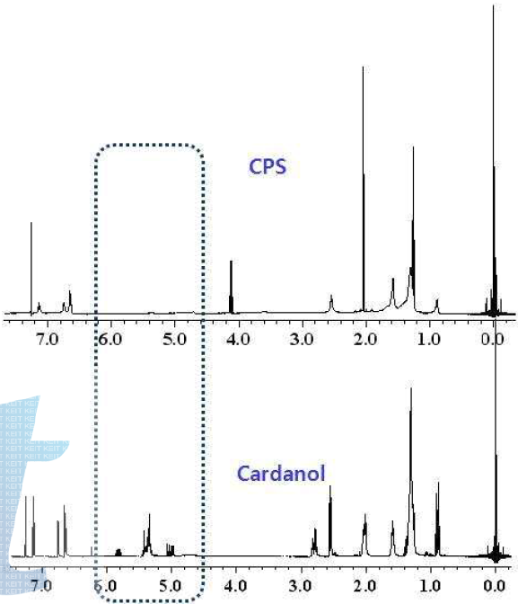 Cardanol 과 Cardanol polysulfide 반응 확인