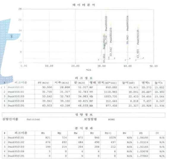 CPS-37 GPC chart