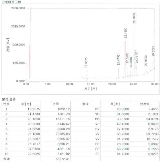 CPS-37 GC chart