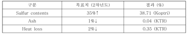 CMS-36 기본 물성