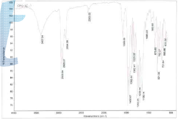 CMS-36의 FT-IR