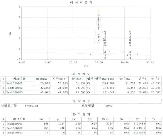 CMS-36 GPC chart