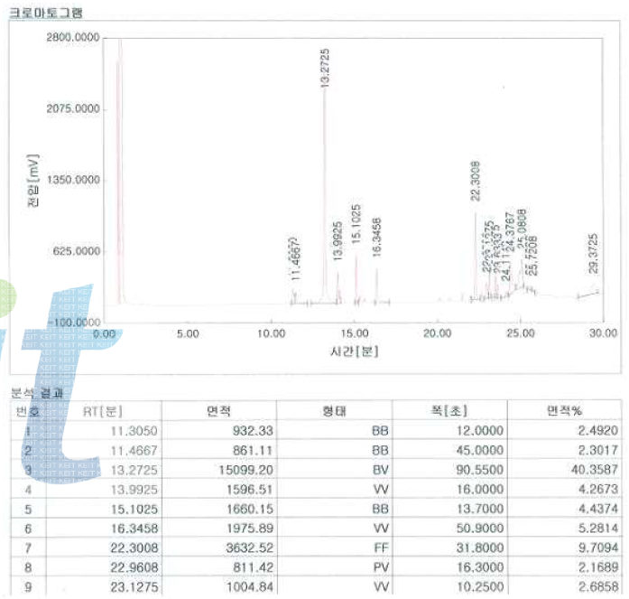 CMS-36 GC chart