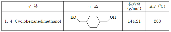 1, 4-Cyclohexanedimethanol 기본 물성