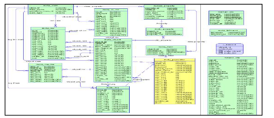 Meta Repository Standard 구조