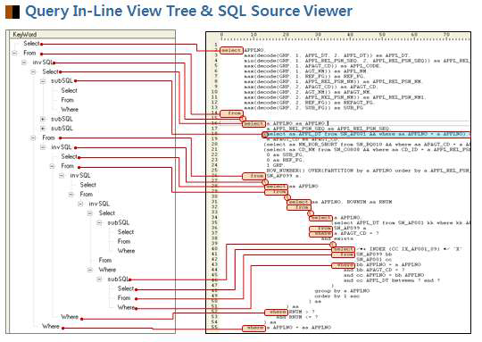 Query-Line View Tree SQL Source Viewer