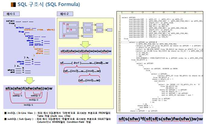 SQL 구조식(SQL Formula)