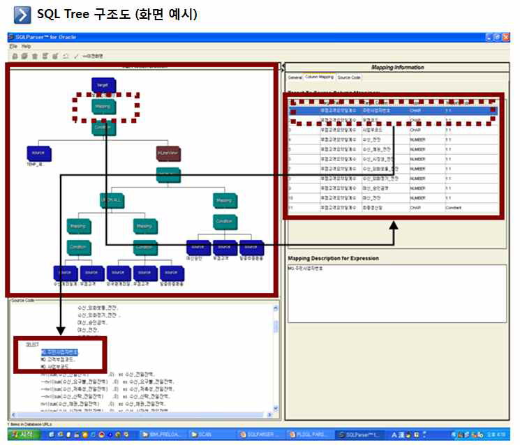 SQL Tree 구조도(화면예시)