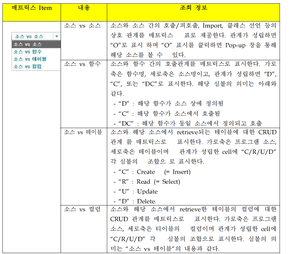 매트릭스 정의