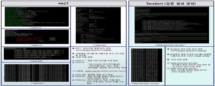 BR 검증 동작 Console 화면