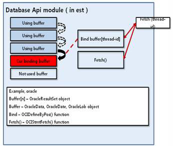 Database Api module