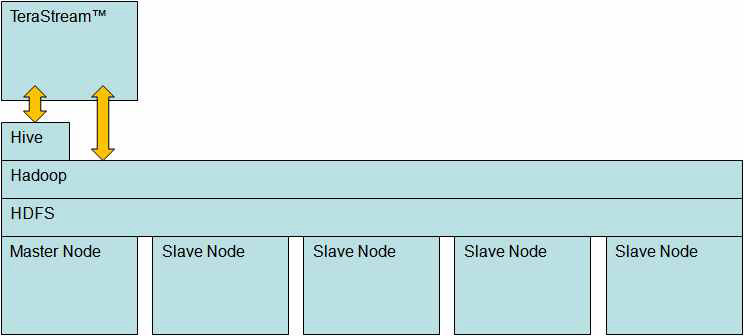 Framework 전체 개념도