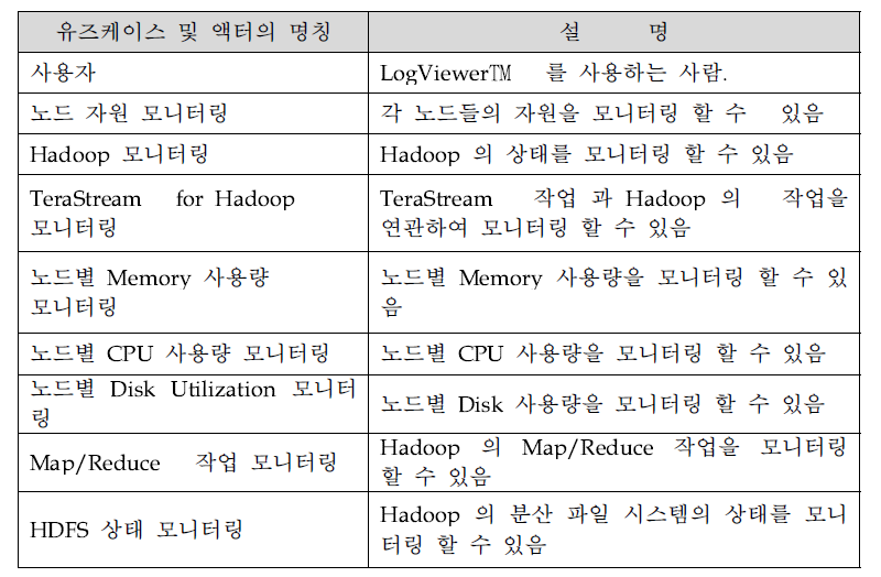 유즈케이스 컴포넌트 상세