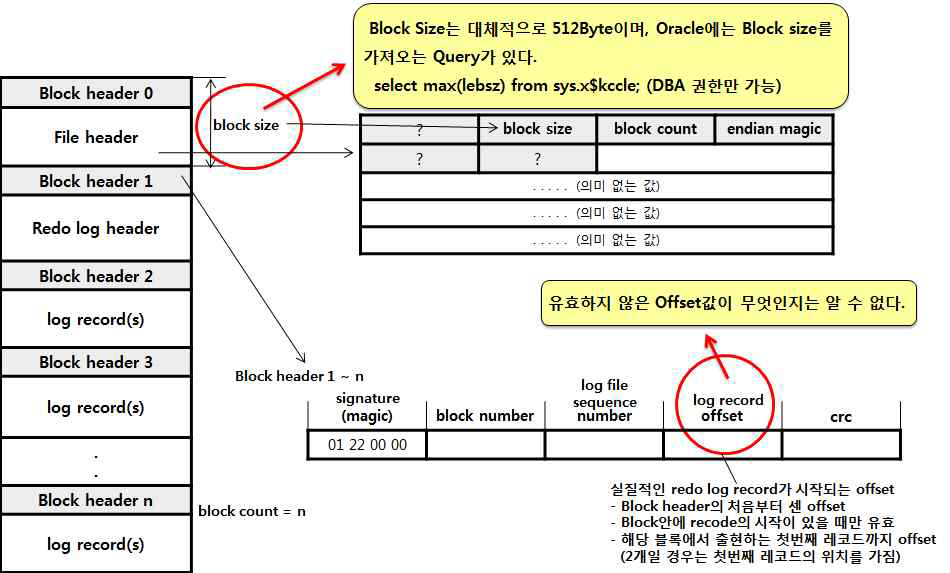 로그 파일 구조