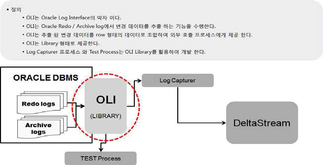 OLI Architecture