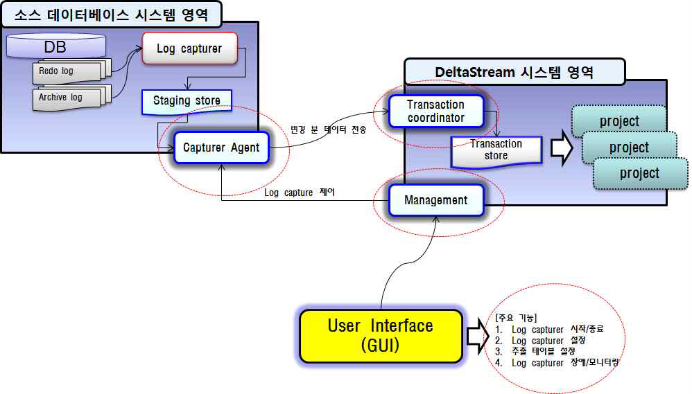 Agent Architecture