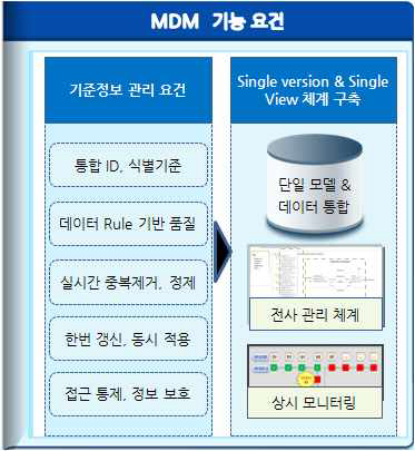 MDM 기능 요건