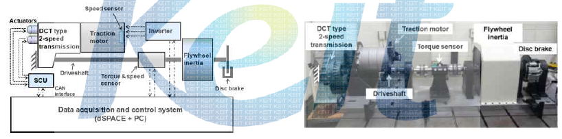 DCT 타입 2단 변속 구동 시스템 제어 성능 시험장치
