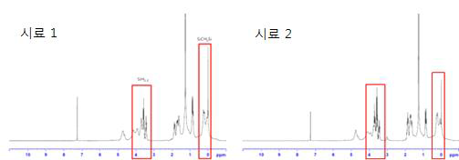시료 1 과 시료 2의 1H NMR(CDCl3) 스펙트럼