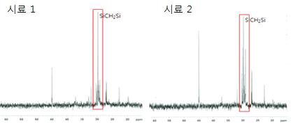 시료 1 과 시료 2의 13C NMR(CDCl3) 스펙트럼