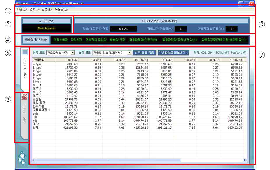 온실가스 계산기 메인화면 구성