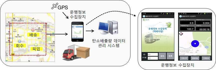 운행정보 수집 시스템 (위치정보 수집)