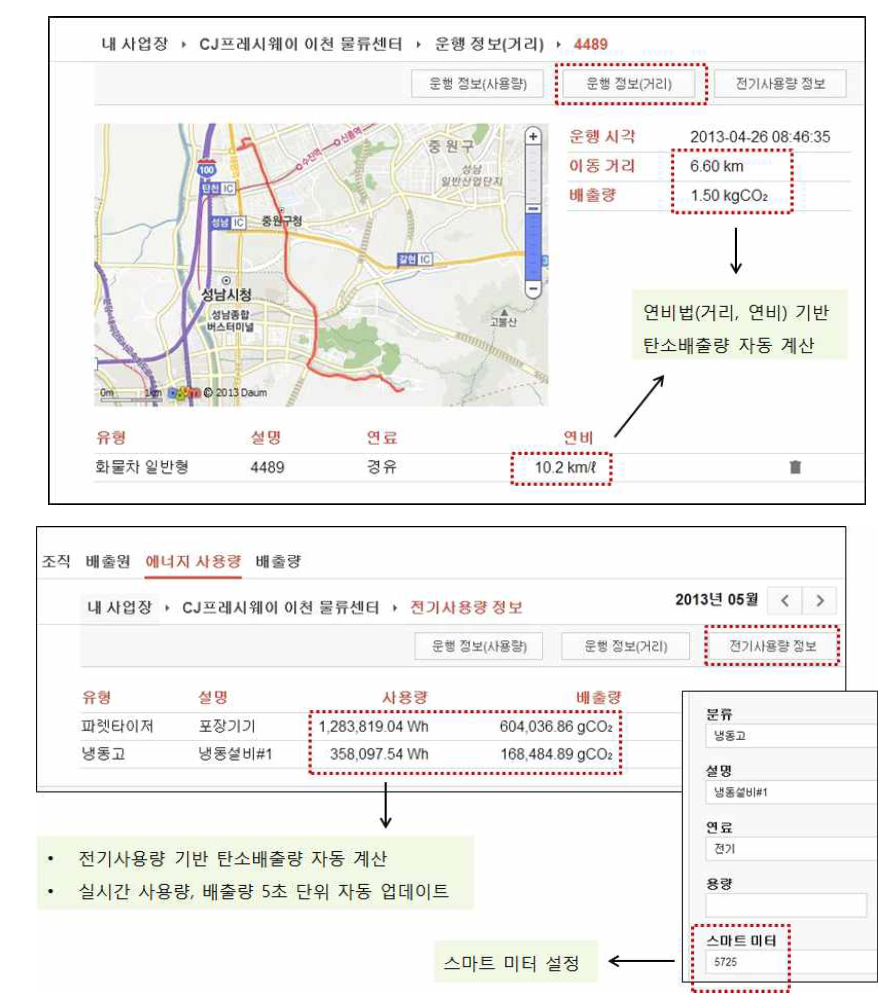 획득된 에너지사용량 기반 실시간 온실가스 배출량 자동 산정