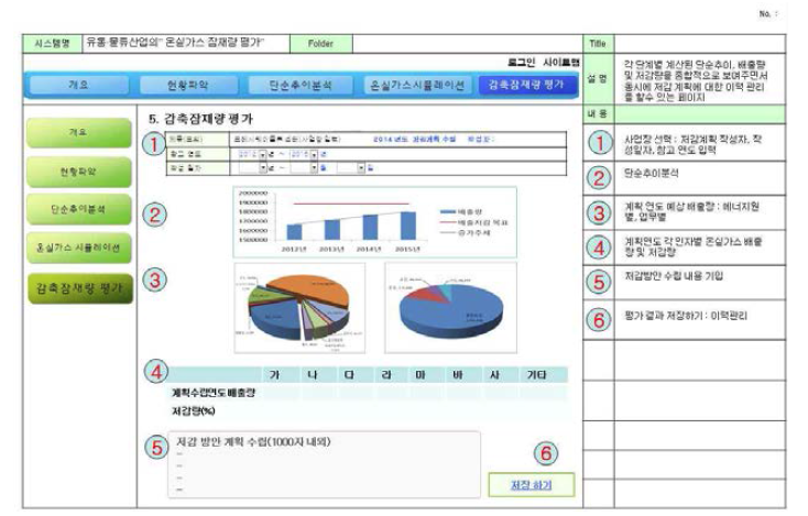 사업장별 온실가스 잠재량 평가 설계화면