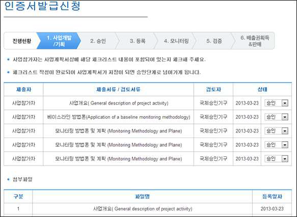 CDM 인증절차 안내